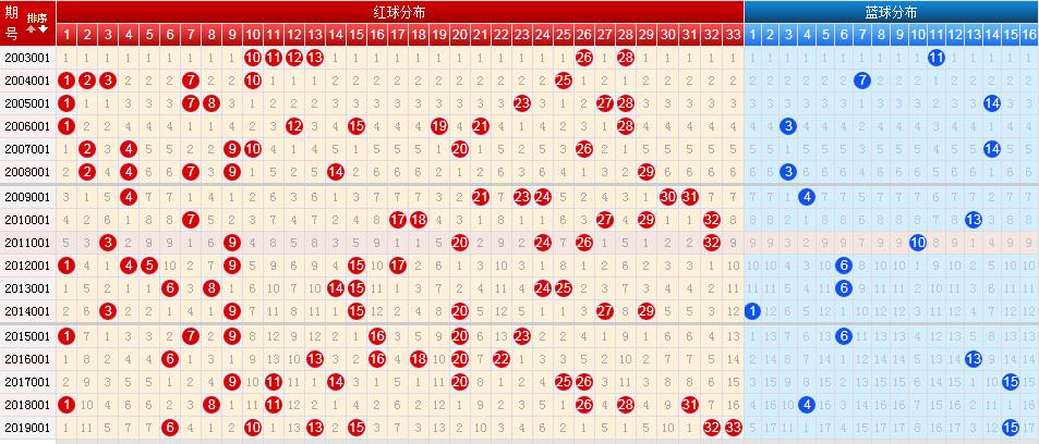探索双色球蓝走势图综合板，揭秘数字背后的奥秘