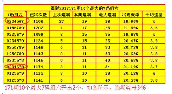 探索3D彩票170号码的奇妙前后关系