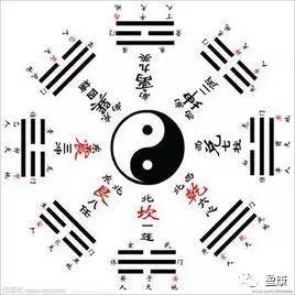 八卦图，古老智慧的现代解读