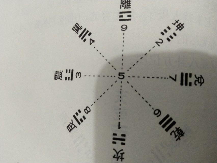 八卦图全解析，探寻宇宙奥秘的古老智慧