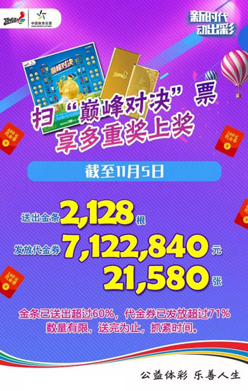 彩票游戏惊喜来袭，28元彩金大放送