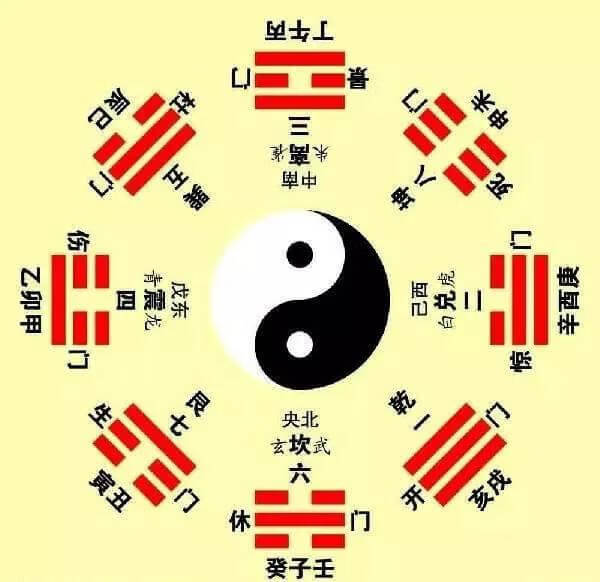 八卦图口诀，乾三连，坤六断
