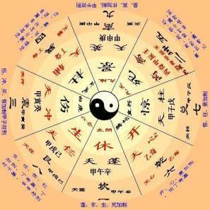 八卦图与八门位置的奥秘