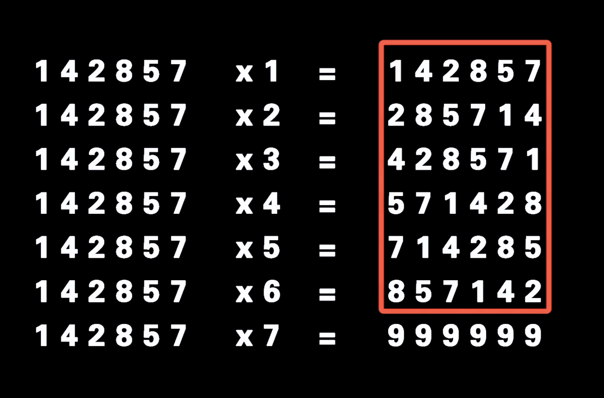 7位数查询中的奥秘，揭秘3位关键数字的魔力