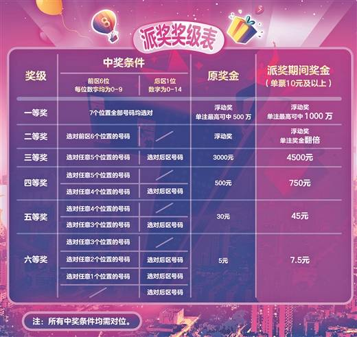 揭秘体彩7星彩超级开奖，23049期背后的数字奇迹