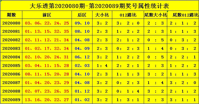 七星彩两个号码的投注与成本分析