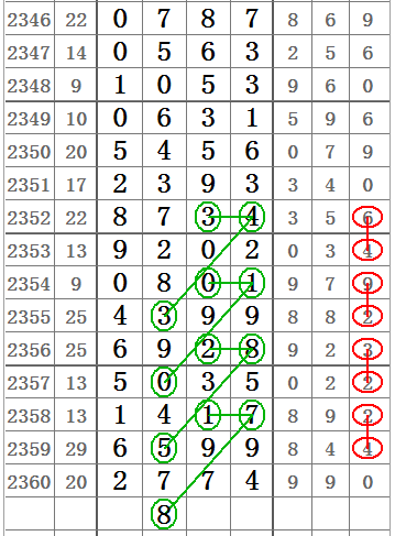 七星彩今日专家预测汇总，揭秘数字背后的奥秘