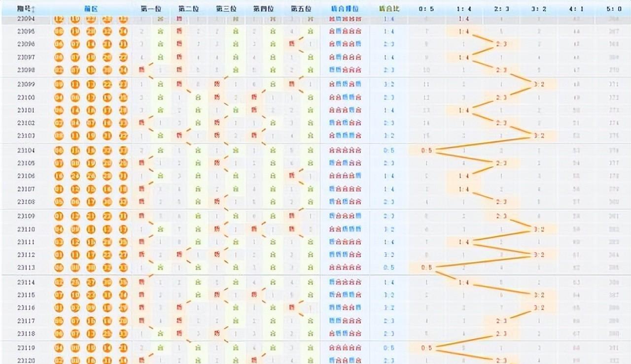 探索大乐透，揭秘所有开奖号码的奥秘