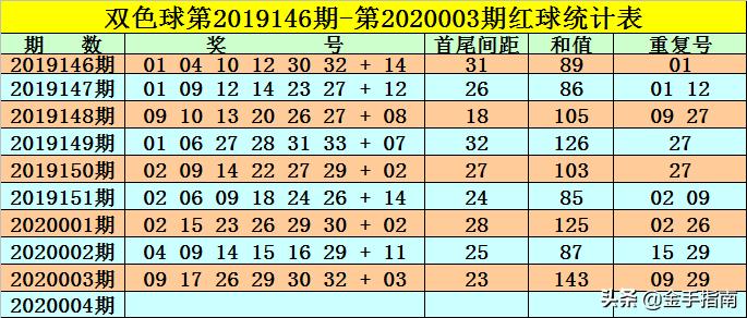 蓝号之谜，双色球中的微妙惊喜