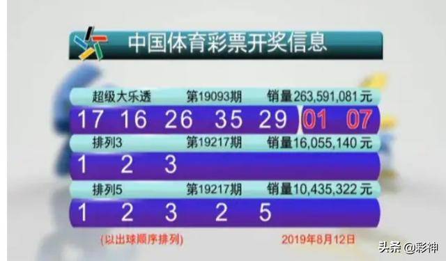 今日大乐透开奖号查询，揭秘排三的幸运密码