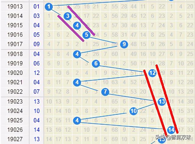 探索双色球最新走势图，揭秘开奖结果背后的秘密