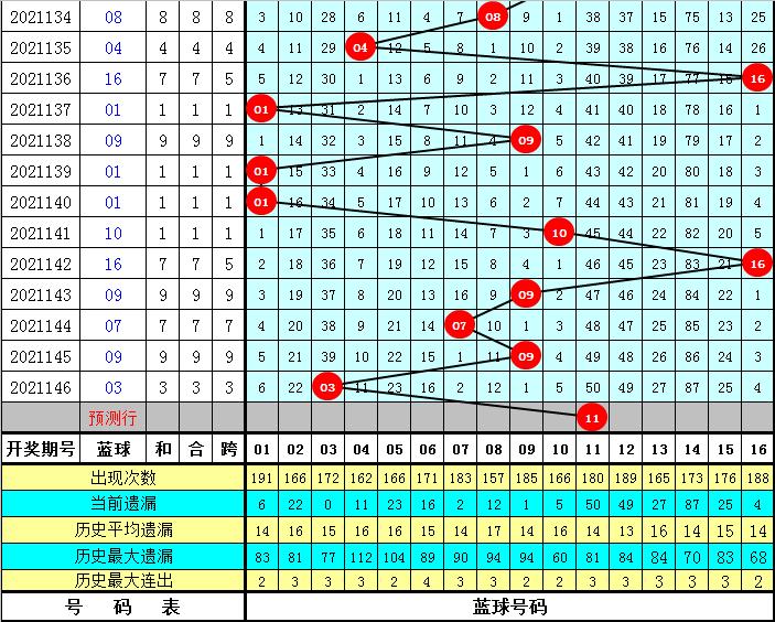 福利彩票双色球第39期中奖号码揭晓，梦想与幸运的碰撞