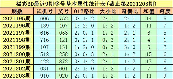 揭秘3D彩票，十大专家精准杀号策略汇总与解析