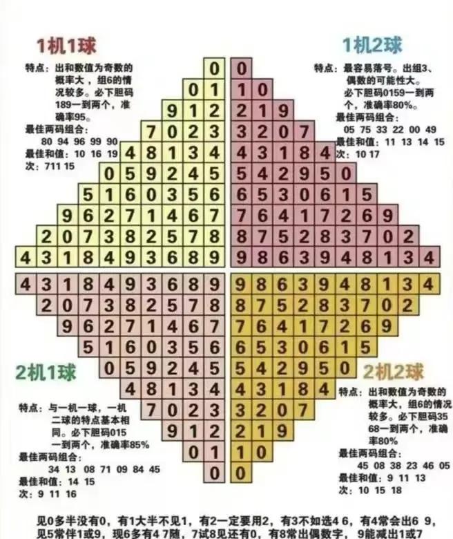 福彩3d杀和尾走势图，深度解析与实战策略