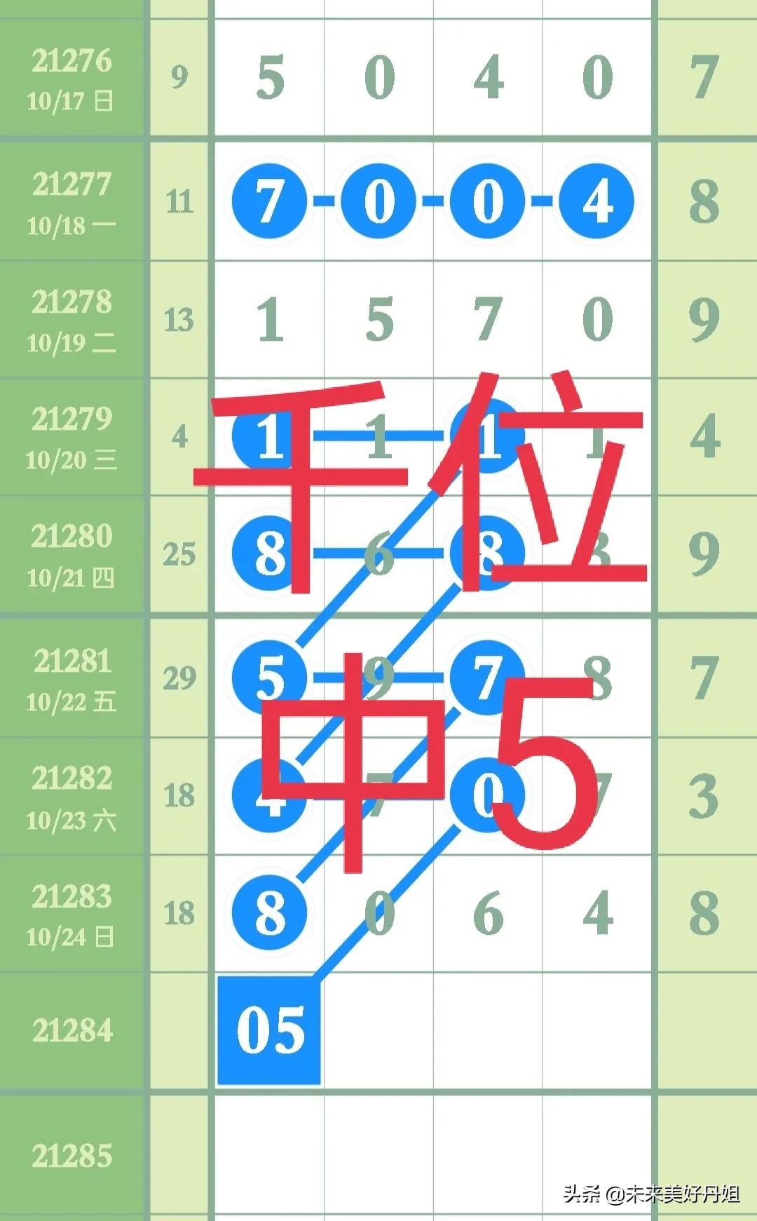 排列五今晚开奖结果，揭秘数字背后的幸运与期待