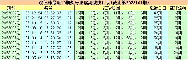 2019年双色球第35期，梦想与幸运的碰撞