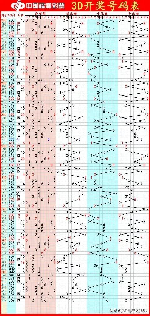 福彩3D综合连线走势图专业版，解锁数字游戏新境界