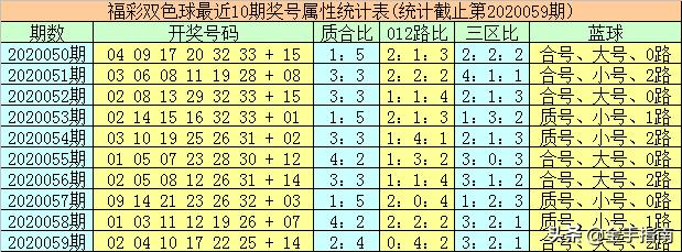 今晚双色球43期开奖号码揭秘，梦想与幸运的碰撞