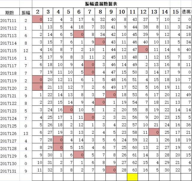 浙江双色球蓝球的奥秘，解析综合版走势图