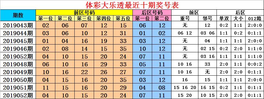 大乐透70期最新晒票盛宴，揭秘中奖秘诀与彩民心声