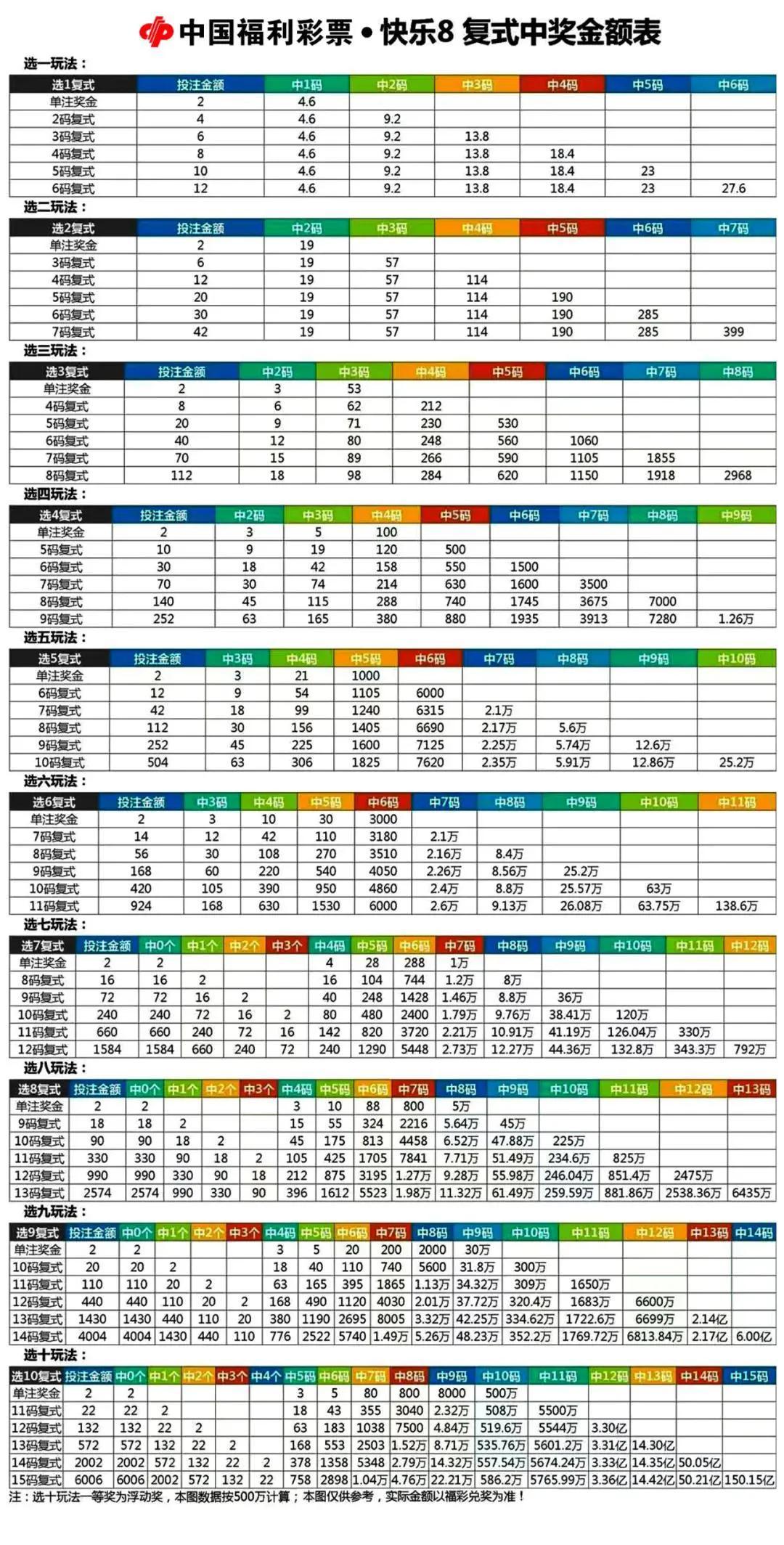 快乐8选八中八个，解锁幸运的奇妙之旅