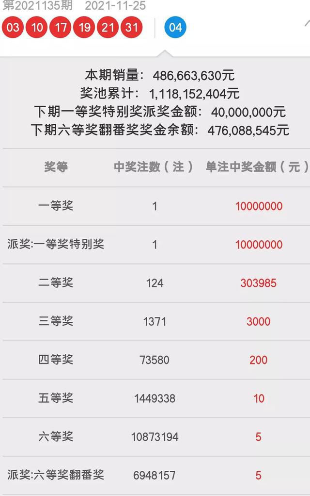 2043年双色球开奖号码结果回顾与展望
