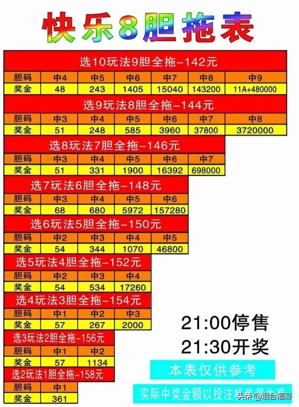 快乐8选七胆拖对照表，解锁幸运密码的智慧之钥