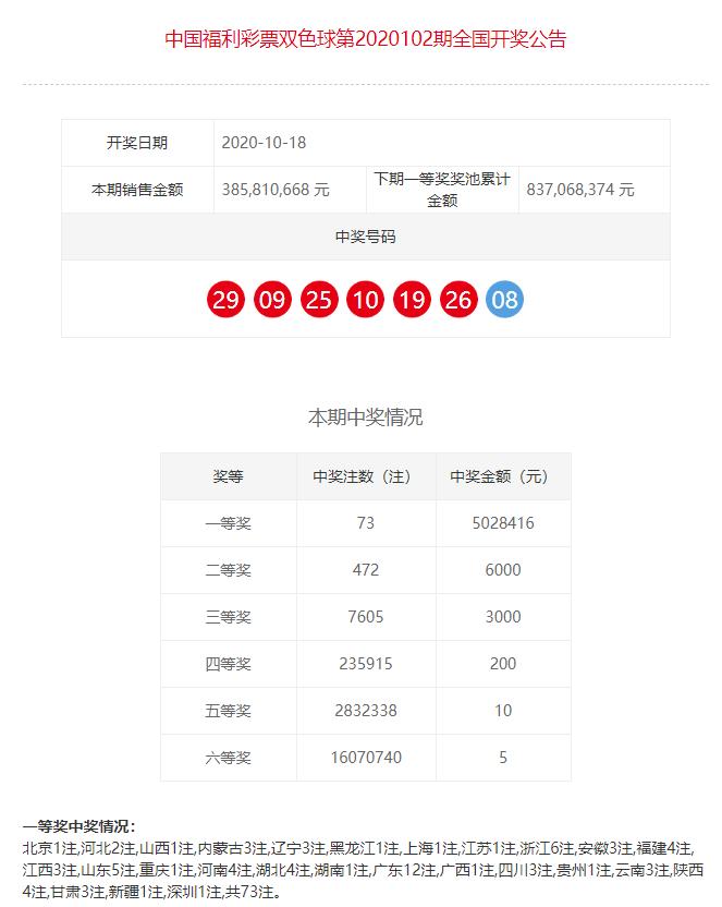 2019年双色球第48期（即分析，解读与预测—— 双彩之谜，揭秘未来的秘密）