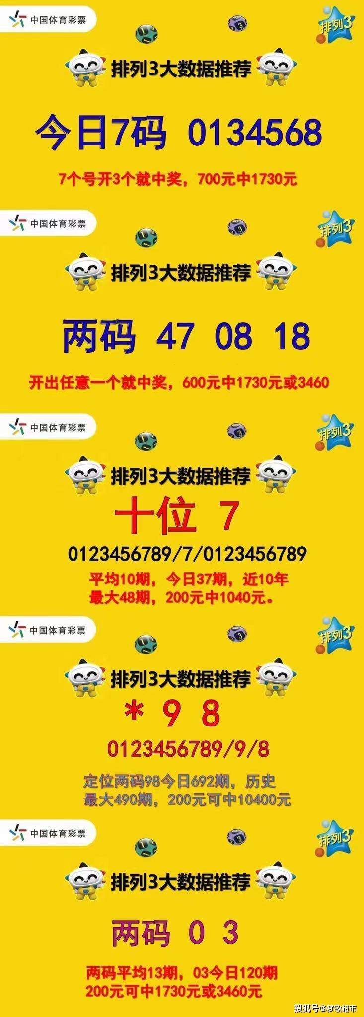 2036年排列三和值走势图，深度分析与未来展望