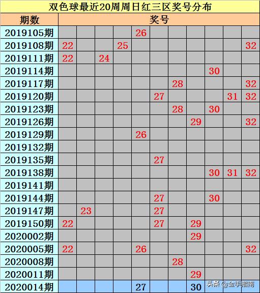 揭秘双色球2019年第38期开奖结果，幸运数字背后的故事