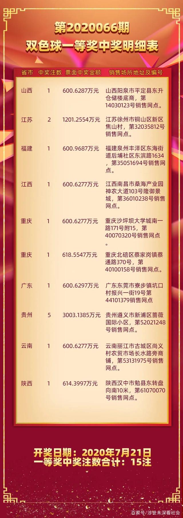 203年7月6日双色球开奖，梦想与幸运的碰撞