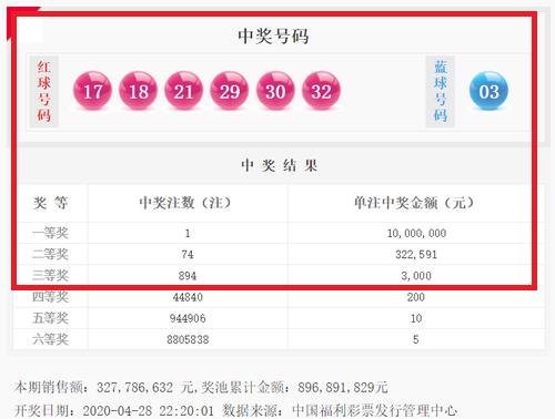 探索双色球的诞生，中国彩票的幸运之选