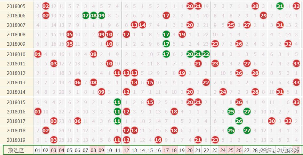 2016年第一期双色球开奖号码，幸运的启程与梦想的实现