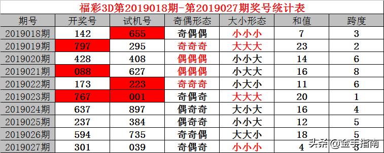 3D试机号历史开奖结果查询表，透视彩票背后的数据奥秘