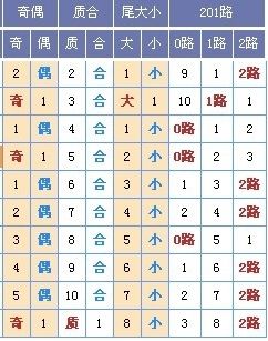 探索双色球，揭秘龙头凤尾图谜的奥秘