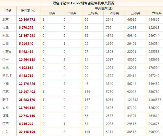 浙江61中奖说明表，揭秘双色球大奖背后的规则与流程
