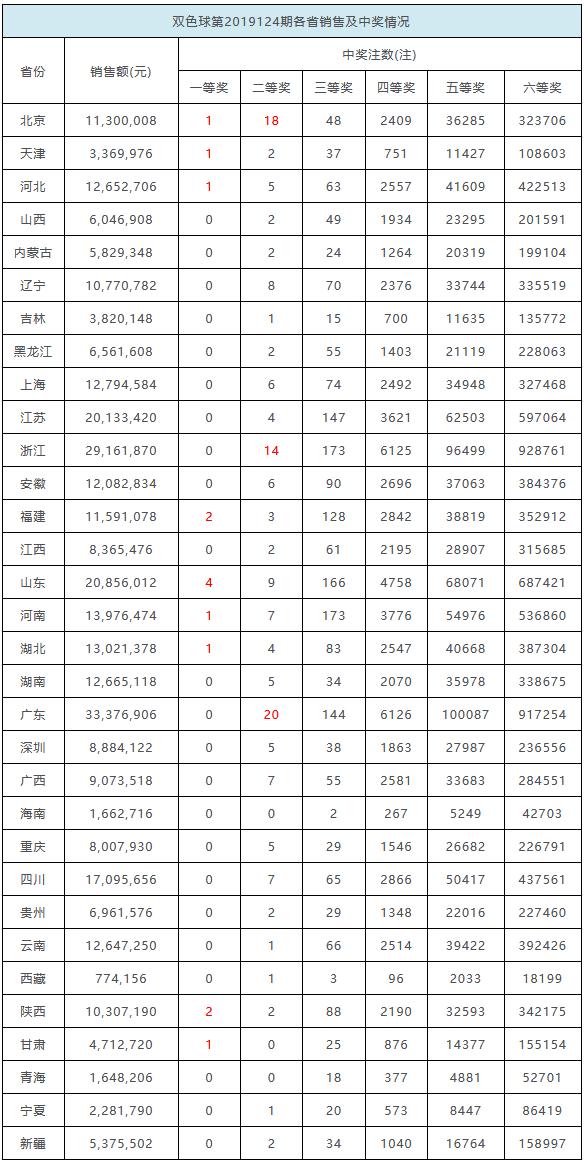 2013年双色球第8期开奖揭晓，幸运数字的精彩演绎