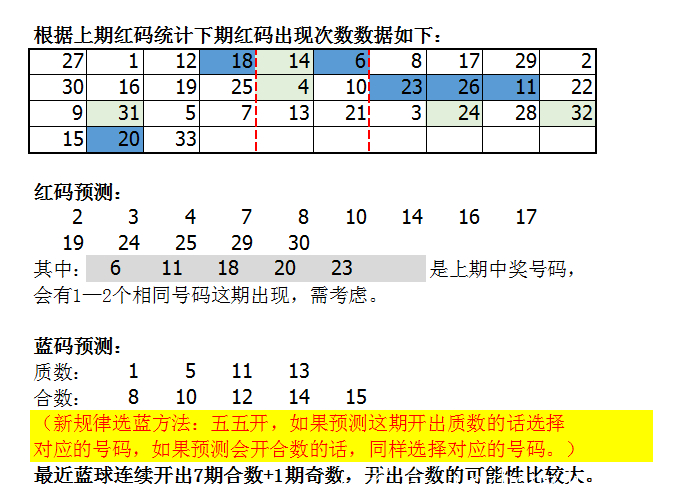 紫萱双色球预测，揭秘数字背后的奥秘