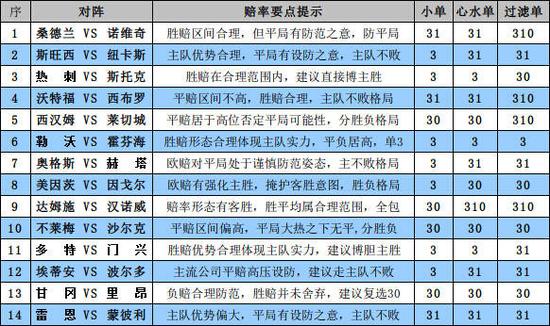 胜负彩推荐分析，理性与技巧并重的投注策略
