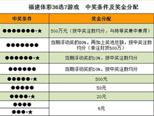 玩转中国体育彩票36选7，揭秘游戏规则与技巧