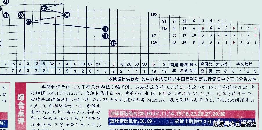 众彩网双色球专家免费预测，理性与智慧的结合