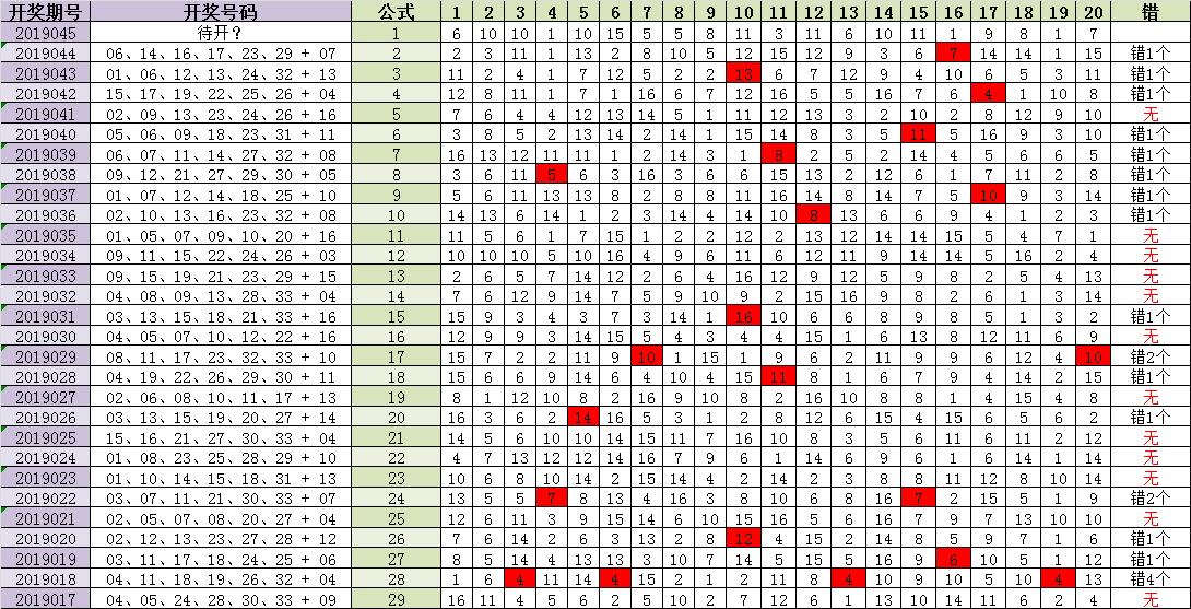 双色球专家预测号杀号的奥秘——揭秘045的背后逻辑