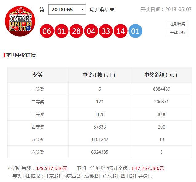 探秘双色球，单注一等奖的巨额奖金揭晓