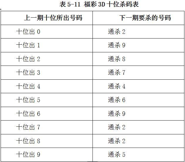 3D彩票杀号技巧，粗暴而精准的制胜之道