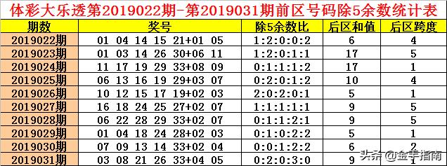 19032期大乐透开奖结果揭晓，梦想与幸运的碰撞
