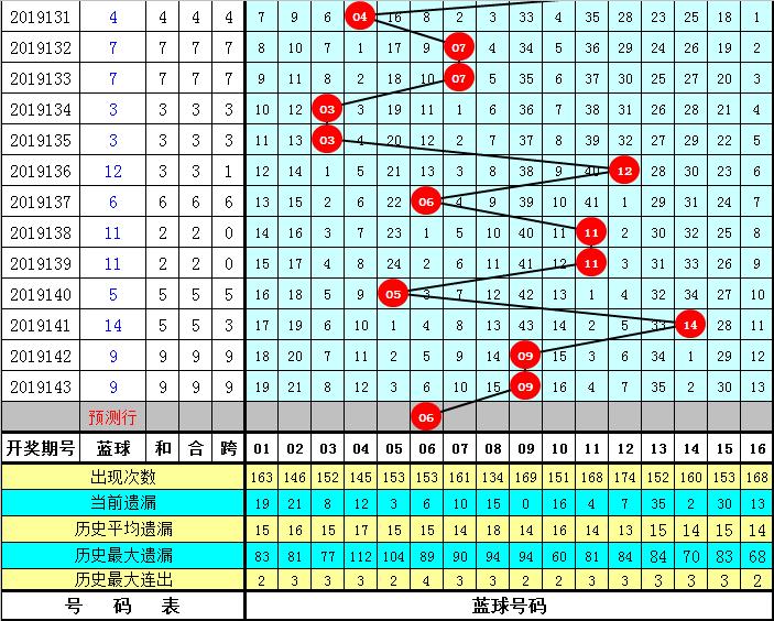 揭秘双色球杀号公式，专家视角下的精准策略