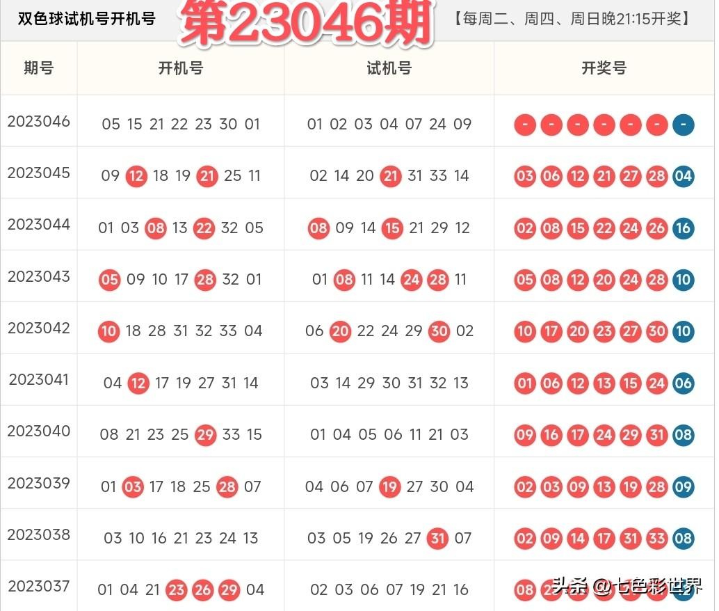 今日双色球，揭秘开机号与试机号的神秘面纱