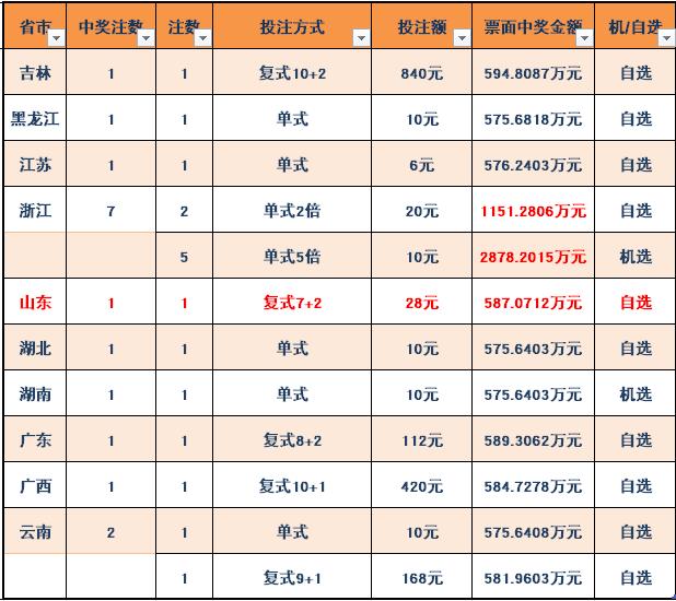 揭秘双色球2019年4月第7期开奖结果图——数字背后的幸运与期待