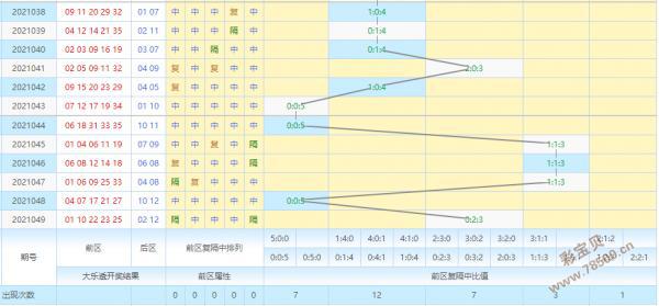 大乐透专家预测下期号的科学性与理性分析