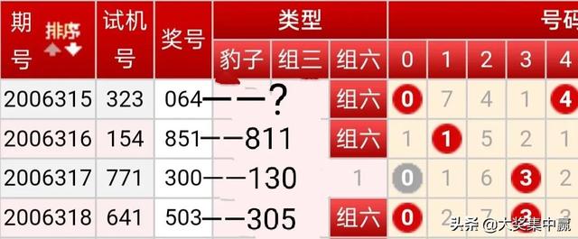 探索数字奥秘，天齐网正版3D藏机诗汇总解析